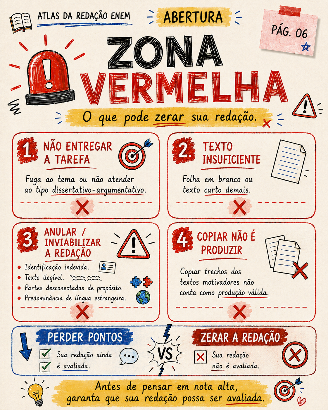 Página visual com estrutura de redação ENEM