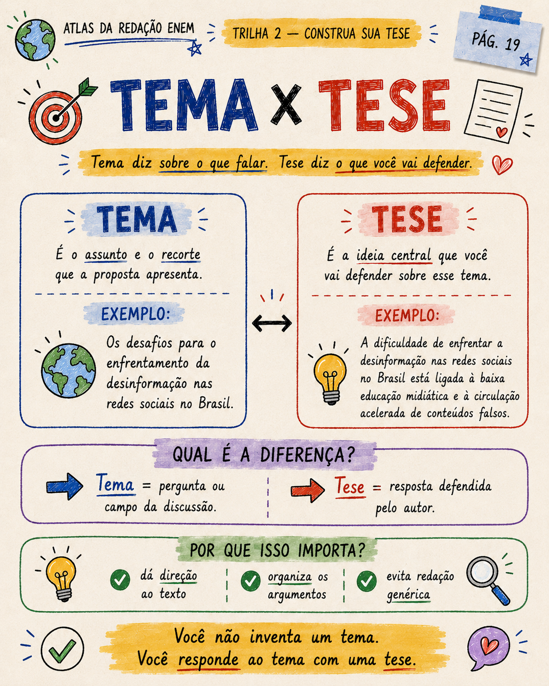 Página visual com checklist de revisão