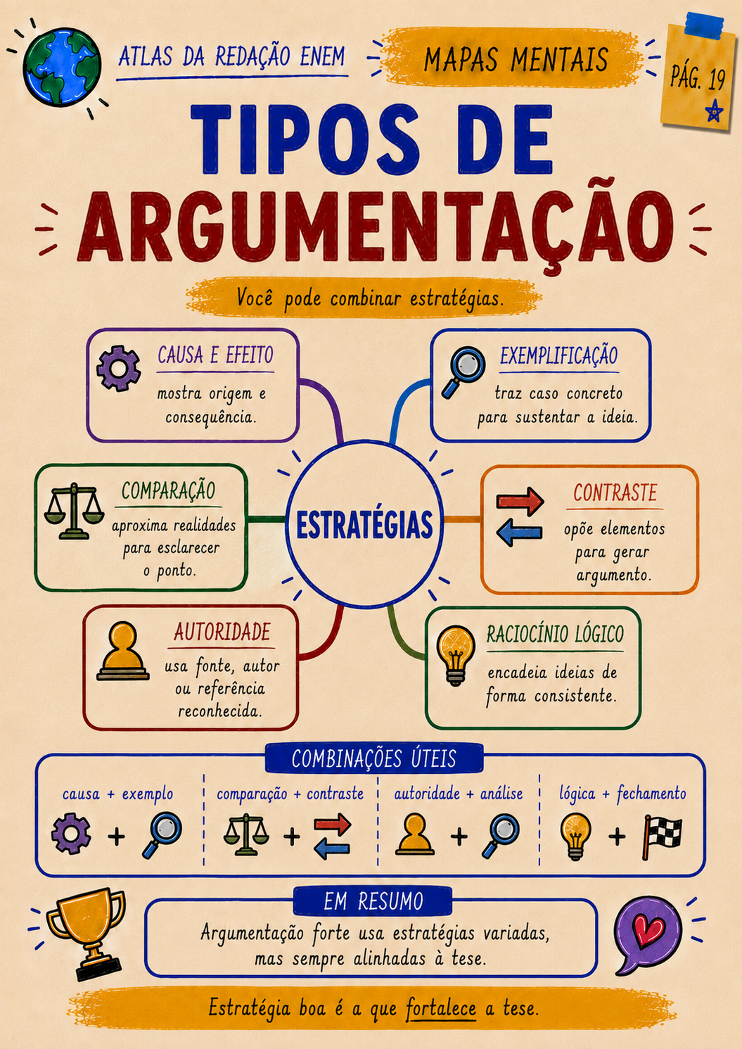 Mapa visual de tipos de argumentação