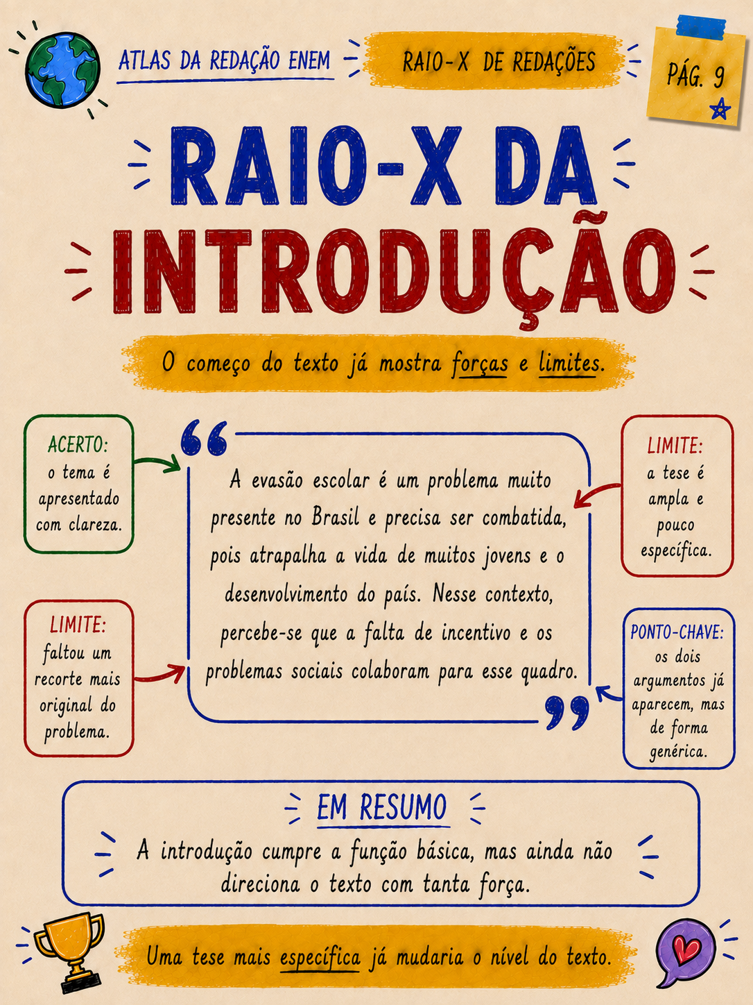 Resumo visual de conectivos